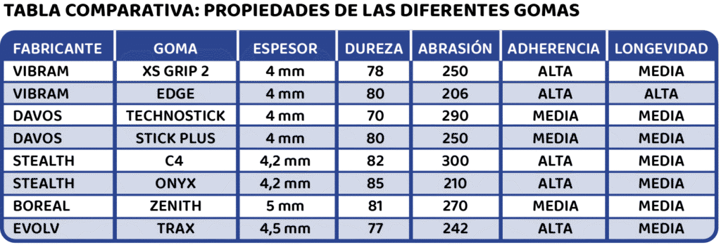 tabla_comparativa_gomas