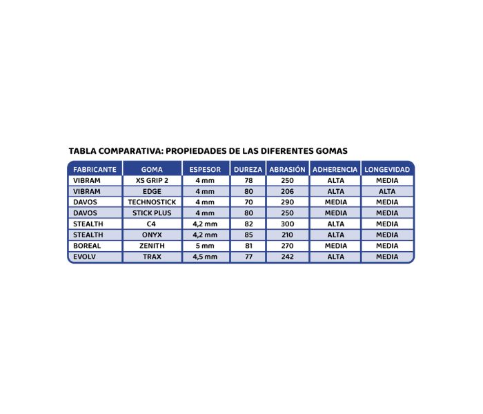 tabla_comparativa_gomas
